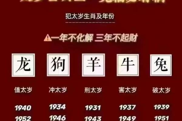 紫薇斗数太岁怎么看