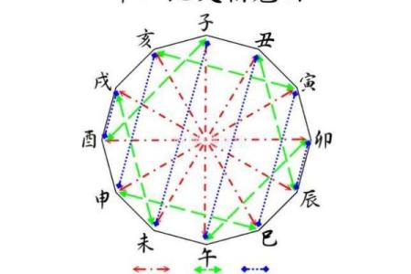 紫薇斗数中的会合什么意思的简单介绍