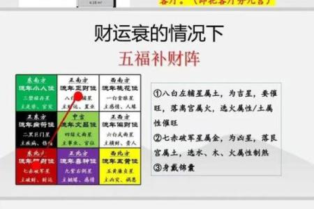 风水：奇门调整风水的一些思路