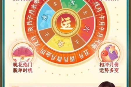 事业运势好的女人八字