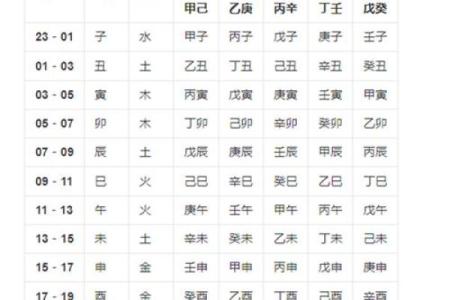天干地支算命 天干地支算命是否可信