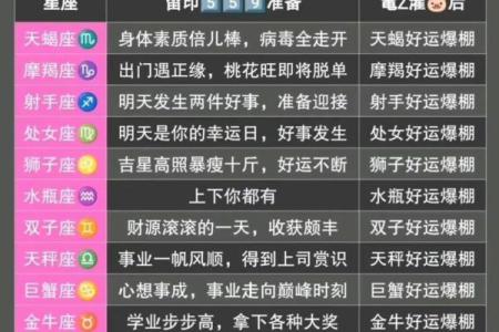 12星座第二周运势最新