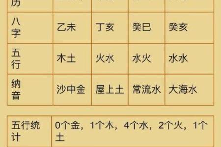 生辰八字测名字