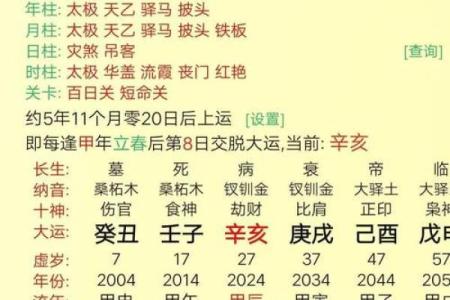 你知道八字婚姻点数的意义吗