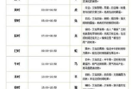生辰八字如何算