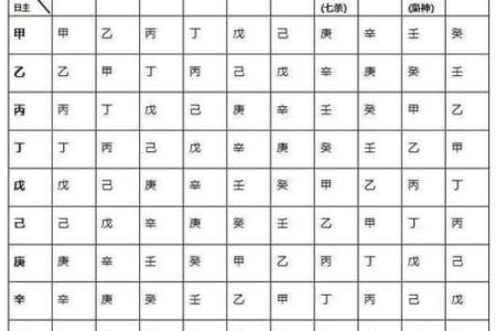 在线八字排盘 我命如何