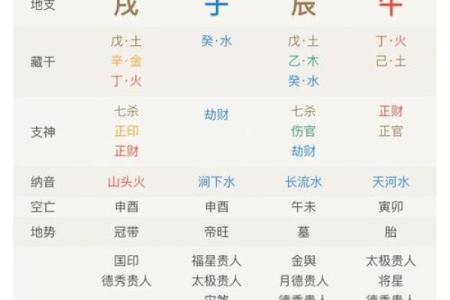 易经八字测算方法，轻松揭秘命运奥秘