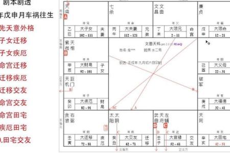 紫薇斗数先天卦