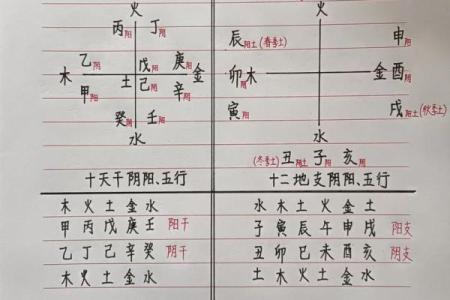 国学文化：简单的“天干地支”求年月日时八字