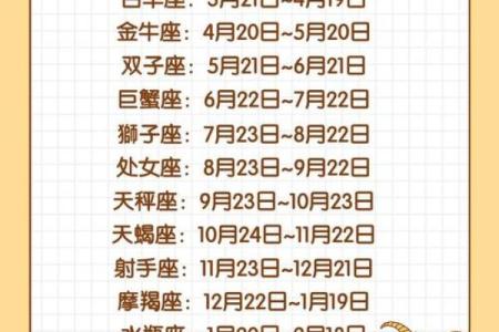 6月20号出生的人是哪个星座