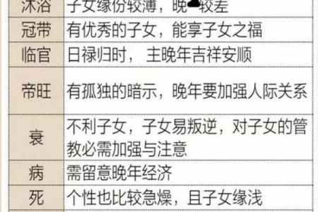 什么样的八字晚年好 晚年八字如何才好