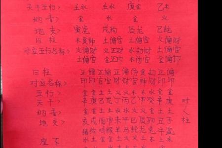 2024年11月19日出生八字五行命理 生辰八字查询