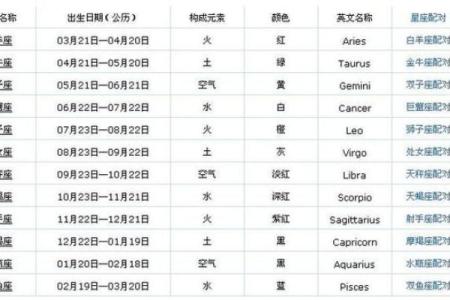 1982年6月11日什么星座适合