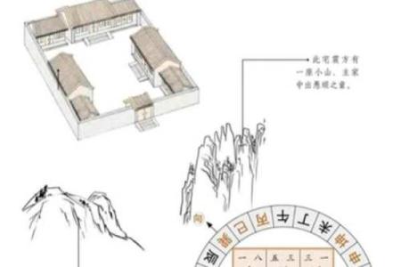 风水学：阳宅“内六事”涵义，吉凶判断、门主灶卫等要点！_1