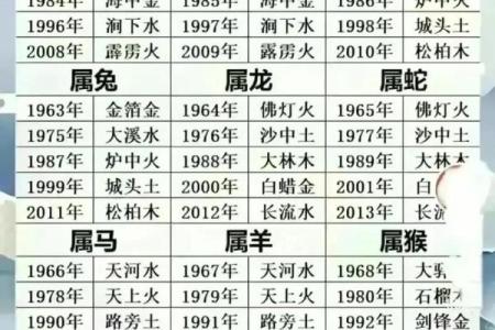 「生辰八字与命运」八字财多为什么却一贫如洗？