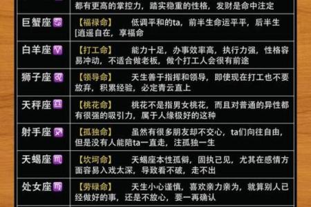 测试哪个星座适合什么工作