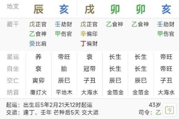 富贵命的八字