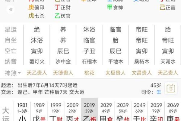 八字中妻财是什么意思