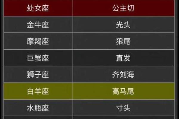 星座最适合的发型是什么女