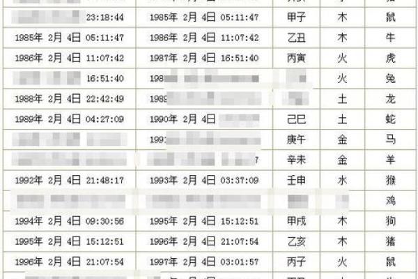 五行查询生辰八字查五行