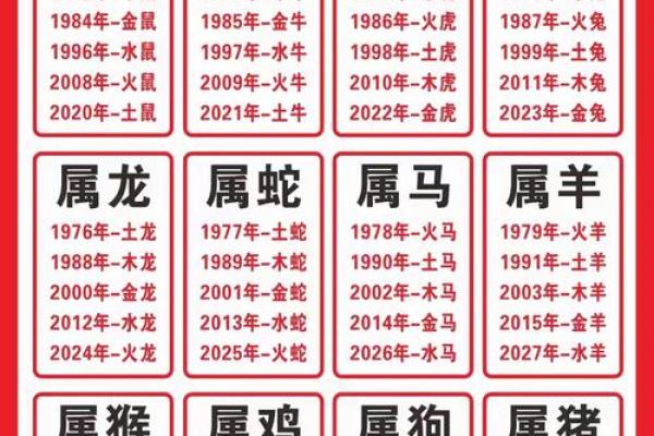 五行查询生辰八字查五行