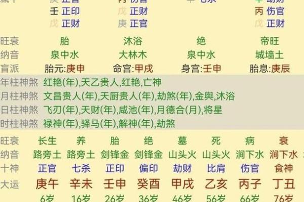 生辰八字桃花运势查询
