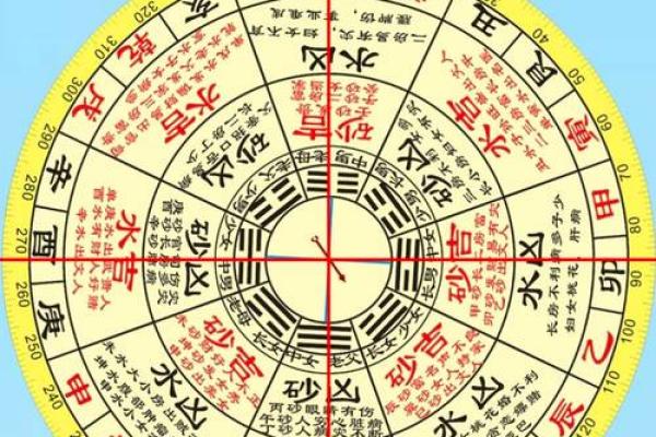 24层的房子咋样看风水