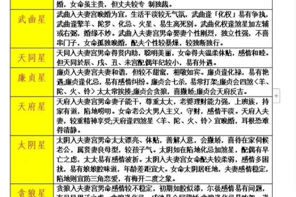 紫微斗数四煞星与六煞星的区别  紫微斗数煞星有哪些