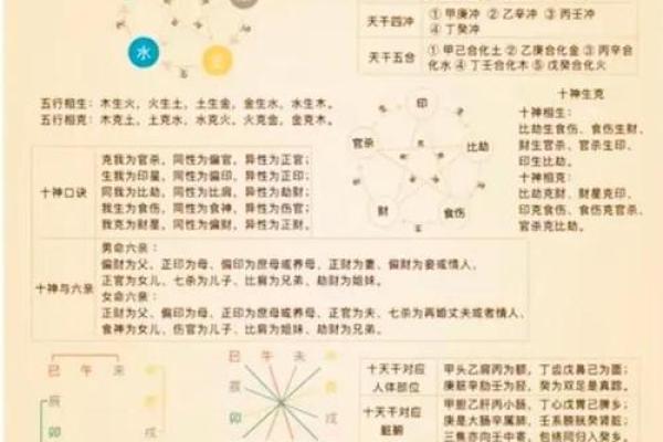 八字配对查询