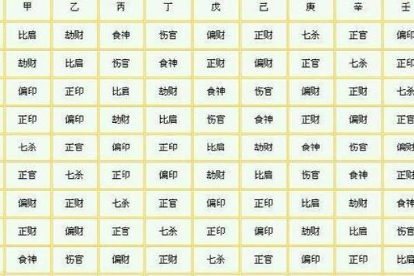 算命里的中年指多大