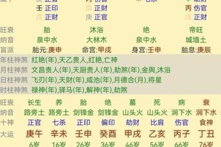 生辰八字桃花运势查询