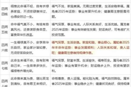 算命几斤几两命的详细解释