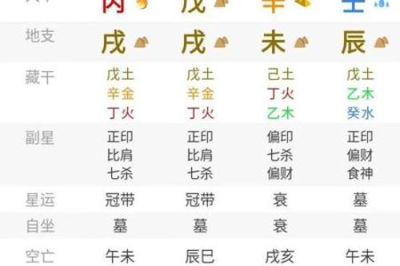 1961年4月10日出生人八字算命