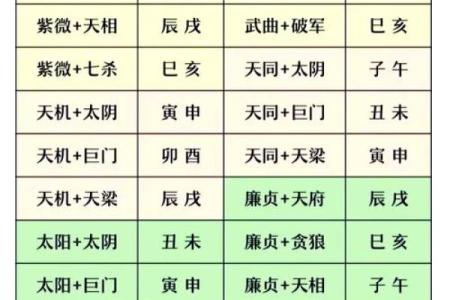 紫薇斗数考试运
