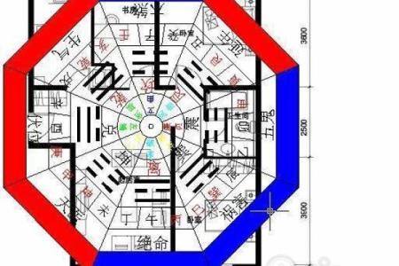家宅财位布局，影响财位风水 导致漏财