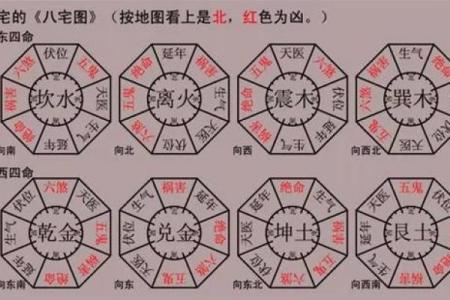 房子左右风水讲究