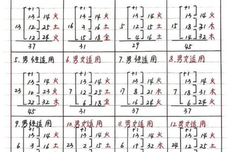 五格取名法测试吉凶结果