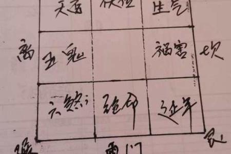 八宅风水开门断诀