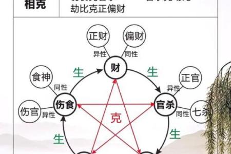 八字算命：劫财多的男人婚必不顺