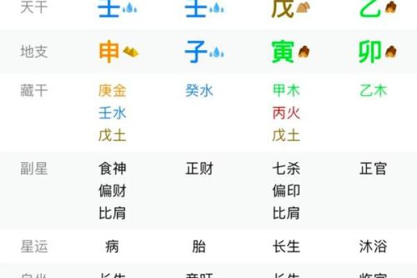 八字中从格