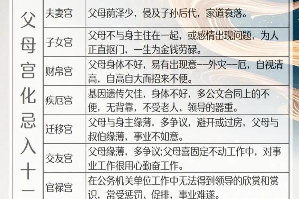 紫微斗数案例18健康：大运迁移宫多忌，哪些宫位会冲命宫？