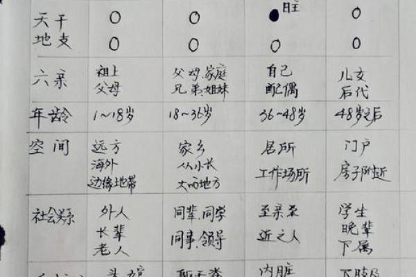 合婚算命怎么算