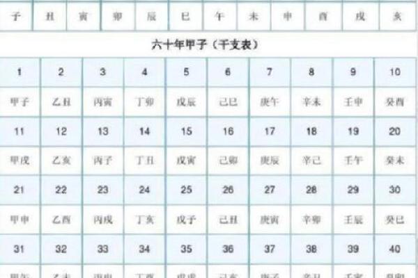 八字带丙辛合而不化