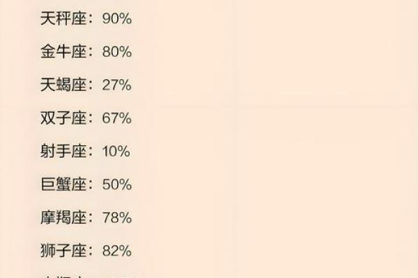 12星座谁最适合姐弟恋