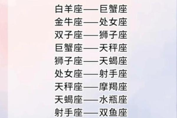 十二星座的超能力