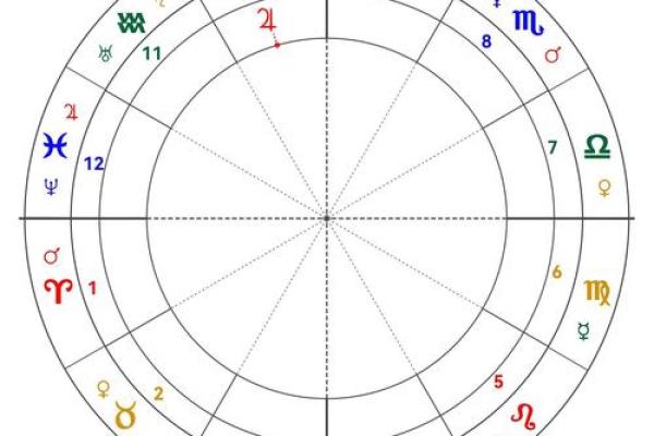 11颗星组成的星座有哪些