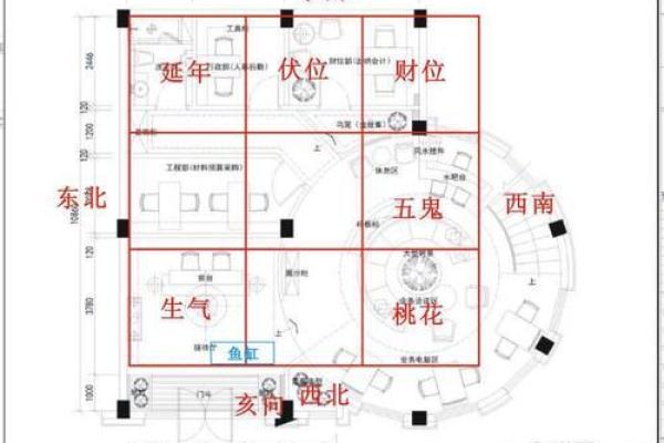 属牛人2015年办公室风水布局