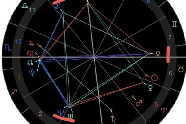 星盘虚点算大三角吗