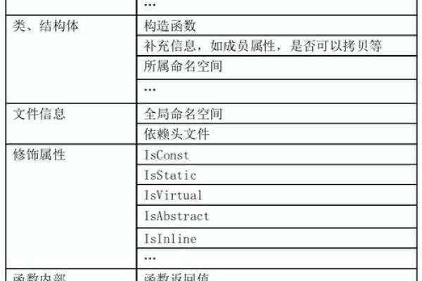 百度的公司名字测试打分