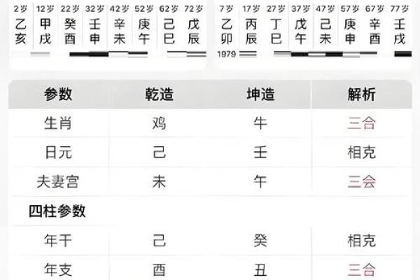 八字看配偶是外地,八字看配偶姓氏